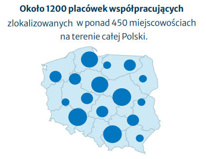 LUX_MED_placowki_pozostale_w_Polsce_w_WARTA.png