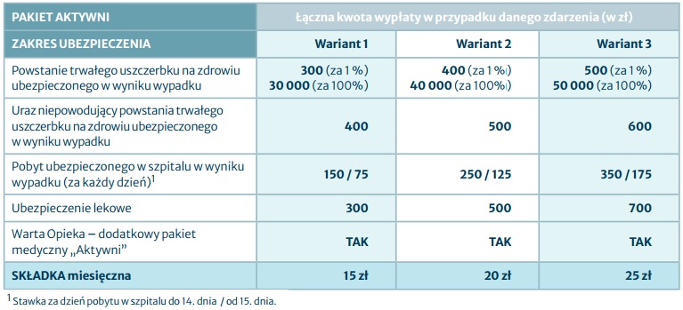 P__Aktywni_tab.jpg