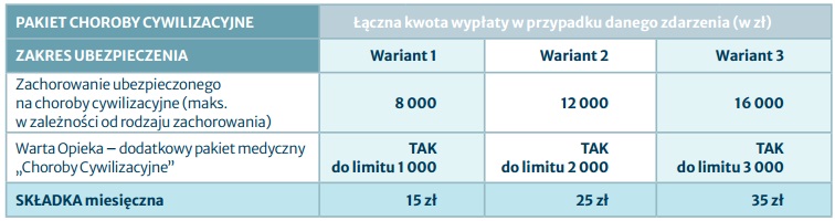 P__Ch__Cywilizacyjnych_tab.jpg