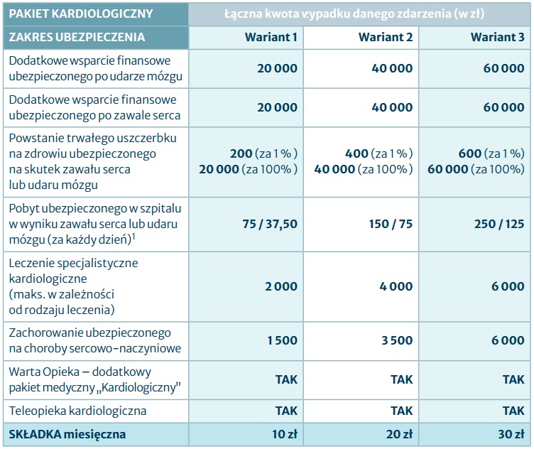 P__Kardiologiczny_tab.jpg