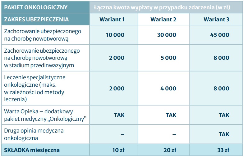 P__Onkologiczny_tab.jpg
