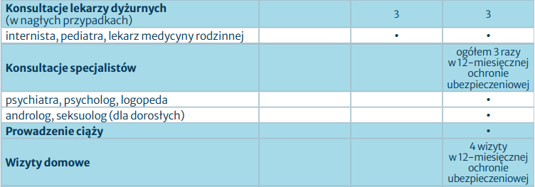 Warta_Zdrowie_tabela_4.png