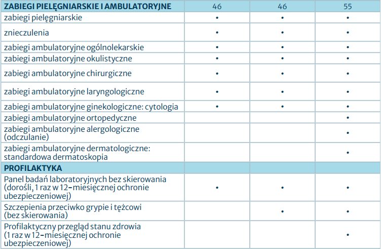 Warta_Zdrowie_tabela_5.jpg